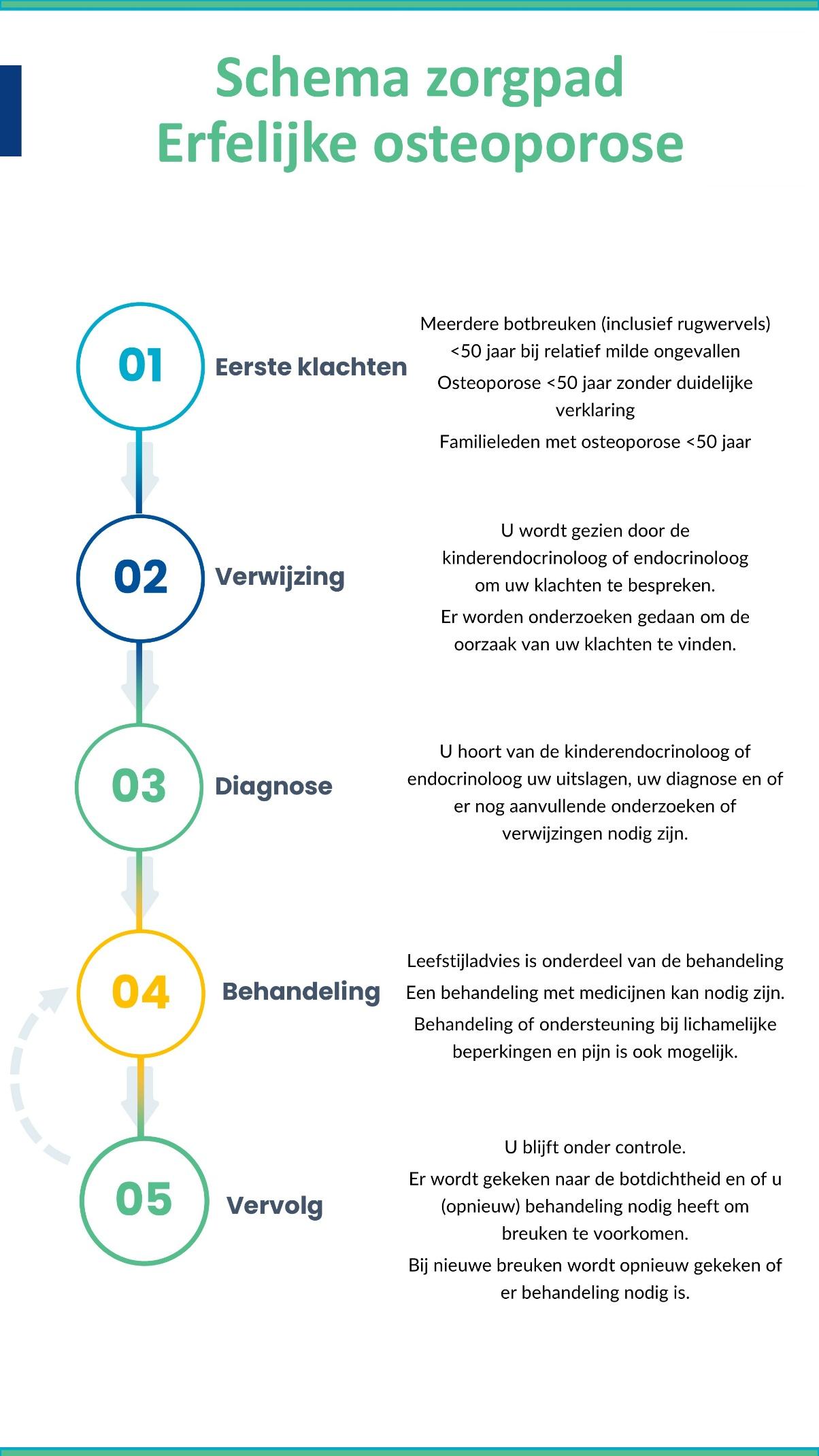 Afbeelding met tekst, schermopname, Lettertype, ontwerp
Door AI gegenereerde inhoud is mogelijk onjuist.